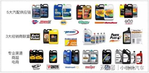 统一润滑油 洞察先机，以创新与韧性搏击汽车后市场新未来