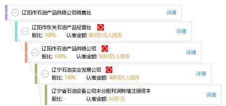 辽阳市石油产品供销公司销售处 高效专业的石油制品销售服务